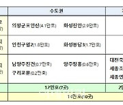 신규택지 발표서 유력 후보지 하남·김포 제외..왜?