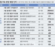 9월 수도권 '로또 분양' 2만가구 나온다