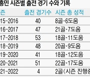 손흥민, EPL 200번째 경기서 '또 하나의 이정표'