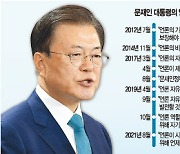 '언론자유' 강조하더니.. 유독 '언론법' 강행에는 입 닫은 文