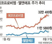 코스닥 시총 10위 중 2개가 2차전지.. 하반기도 기대감 '쑥'