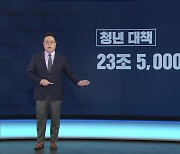 내년 예산 604조 원..청년·출산에 '현금성 지원'