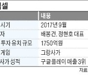 엔픽셀, 게임업계 최단기간 유니콘 등극