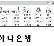 [표] 외국환율고시표 (8월 31일)