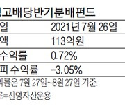 신영고배당반기분배펀드, 리츠·ETF 담아 짭짤한 배당수익 제공