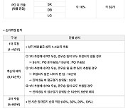 '전체 1순위 지명권을 잡아라' KBL 8일 드래프트 순위 추첨 행사