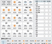 <날씨이야기>9월4일 토요일, 9월5일 일요일