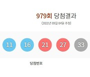 '16억 대박' 로또 1등 14명..판매점 1곳서 2명 당첨