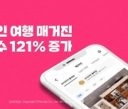 여행 갈 땐 야놀자 매거진..조회수 121% 증가