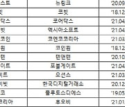 [가상자산거래소 운명의 2주] 중소거래소, 실명계좌 필요없는 '코인마켓' 택할 듯