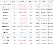 가상화폐 비트코인 -0.22% 하락, 시빅 55.73% 상승