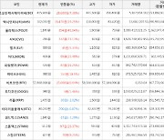 가상화폐 비트코인 57,808,000원(+0.04%) 거래중