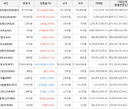 가상화폐 비트코인 57,664,000원(-0.21%) 거래중