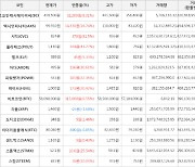 가상화폐 시빅 370원 상승한 824원에 거래