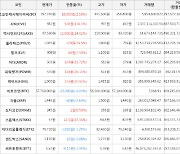 가상화폐 시빅 528원 상승한 982원에 거래