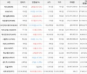 가상화폐 아더 288원 상승한 805원에 거래