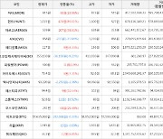 가상화폐 헌트 1,015원(+89.01%) 거래중