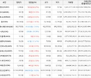 가상화폐 비트코인 57,463,000원(-0.63%) 거래중