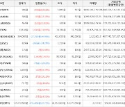 가상화폐 비트코인 -415,000원 하락한 57,412,000원에 거래