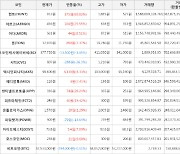 가상화폐 비트코인 -294,000원 하락한 57,533,000원에 거래