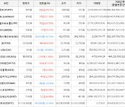 가상화폐 비트코인 57,733,000원(-0.16%) 거래중