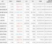 가상화폐 헌트 928원(+72.81%) 거래중