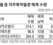 블록딜 충격 컸던 카뱅..6일 기관물량 해제에 촉각