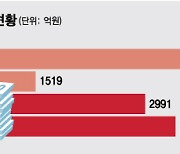 美애플이 끌고 日샤프가 도왔다..LG이노텍 영업익 1조 넘본다