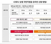 통신3사 "패스앱으로 국민지원금 신청 본인인증 가능"