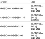 [표] 김광현 2021년 미국프로야구 등판일지