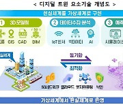 '디지털 트윈'이 뭐기에..한국도 기술 경쟁 뛰어든다