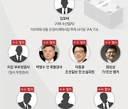 경찰, '가짜 수산업자' 사건 조만간 결론..이르면 이번주 송치