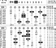 [2021 KBO리그 기록실] 한화 vs 롯데 (DH1) (9월 3일)