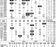 [2021 KBO리그 기록실] 삼성 vs KIA (9월 3일)
