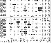 [2021 KBO리그 기록실] KIA vs 한화 (9월 4일)