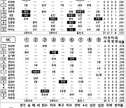 [2021 KBO리그 기록실] 롯데 vs NC (9월 4일)