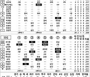 [2021 KBO리그 기록실] 두산 vs SSG (9월 3일)
