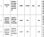 진료 안하고 한 것처럼 속여 요양급여 타낸 병·의원·약국 명단 공개