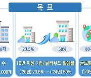 백신 예약으로 입증한 클라우드의 저력..정부 "전문기업 3000개 육성"