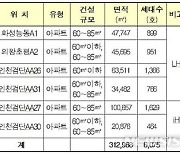 집값 10% 내고 10년뒤 분양 '누구나집' 인천-화성에 6000채 짓는다