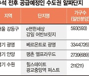 수도권 3만5891가구 '알짜분양' 쏟아진다