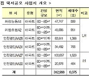 집값 10%로 10년 살고 내집마련 기회..'누구나집' 사업 본궤도