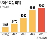 한도계좌 무용지물?..보이스피싱 급증, 권익위 개선 권고에도 금융당국 '뒷짐'