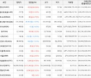 가상화폐 비트코인 1,071,000원 상승한 58,898,000원에 거래