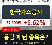 한국가스공사, 전일대비 5.62% 상승.. 이 시각 53만5140주 거래