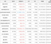 가상화폐 피르마체인 34원 상승한 252원에 거래