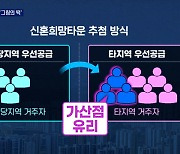[단독] 사전청약이 패닉바잉 진정제?..서울 당첨자 비율 0.4% 불과
