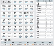 <날씨이야기>9월7일 화요일(음력 8월1일)