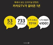 1주년 맞은 카카오TV "53개 오리지널, 누적 시청자 4100만명"