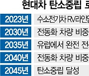 현대차, 2040년부터 내연車 국내판매 중단